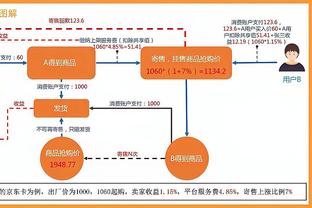 bảng giá thức an cho gà 2020 Ảnh chụp màn hình 1